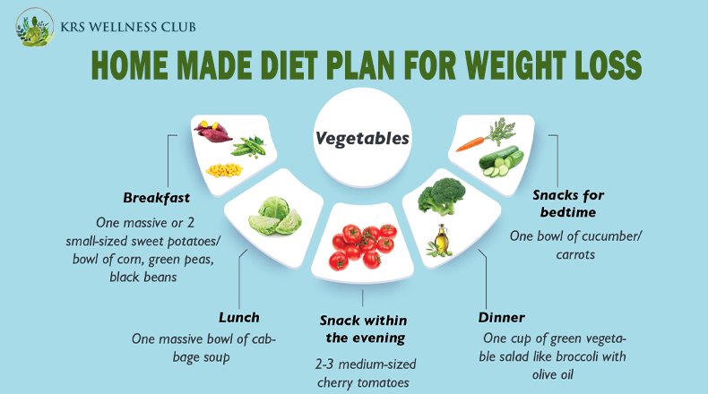 Home made diet plan for weight loss